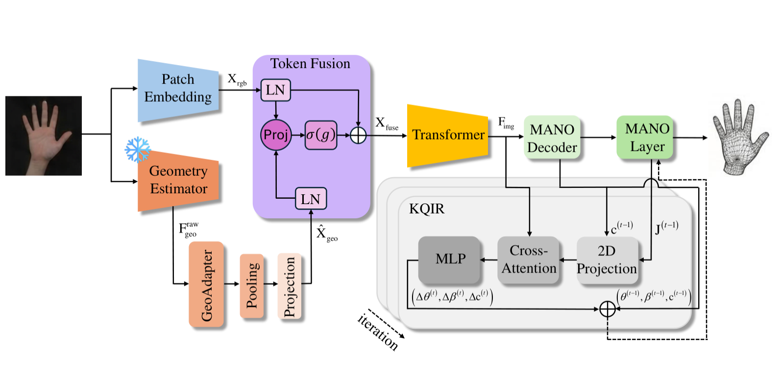 GeoHand method schematic